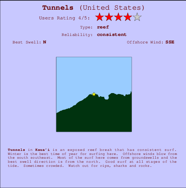 Tunnels Mappa ed info della località