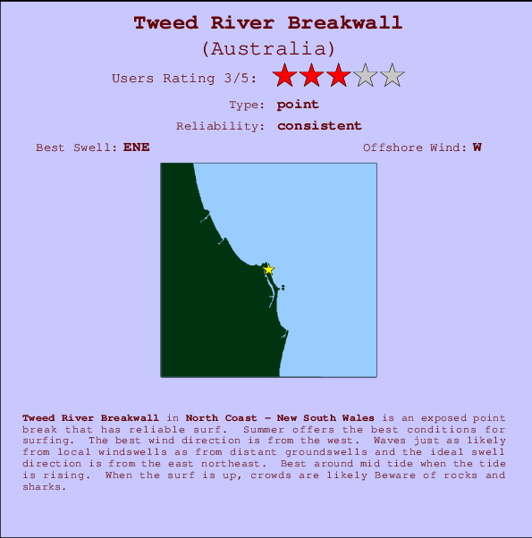 Tweed River Breakwall Mappa ed info della località
