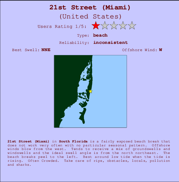 21st Street (Miami) Mappa ed info della località