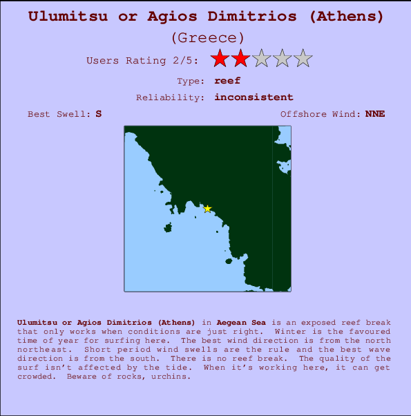 Ulumitsu or Agios Dimitrios (Athens) Mappa ed info della località
