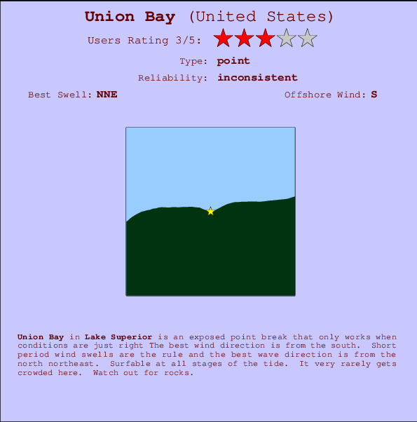 Union Bay Mappa ed info della località
