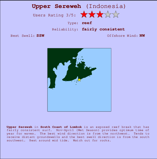 Upper Sereweh Mappa ed info della località