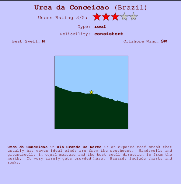 Urca da Conceicao Mappa ed info della località