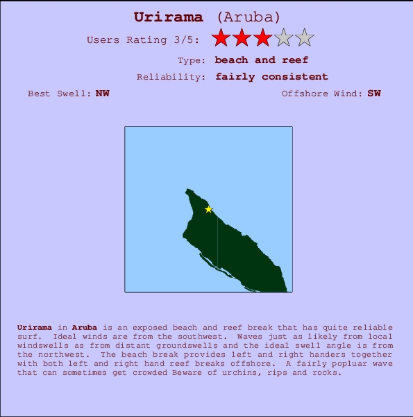Urirama Mappa ed info della località