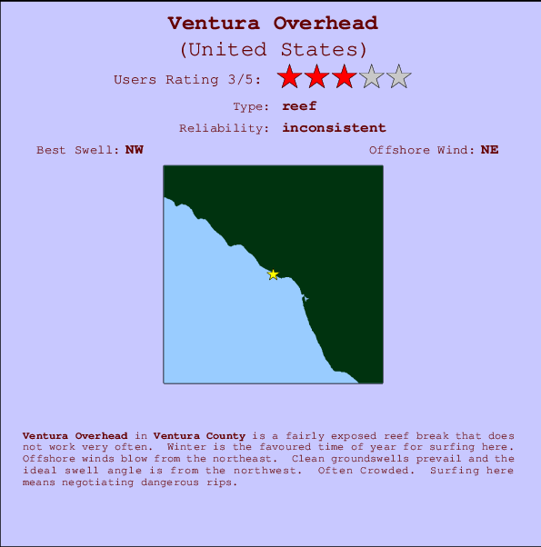 Ventura Overhead Mappa ed info della località