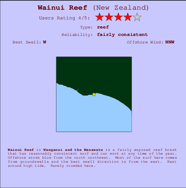 Wainui Reef Mappa ed info della località