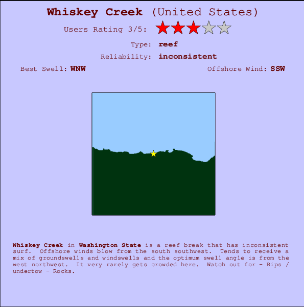 Whiskey Creek Mappa ed info della località