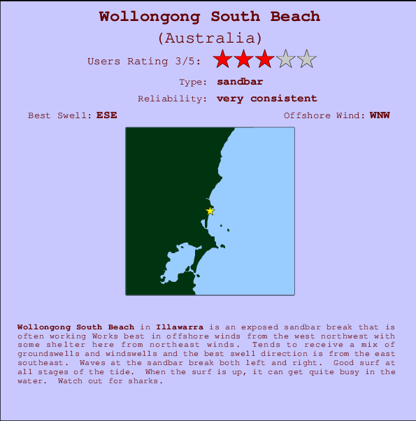 Wollongong South Beach Mappa ed info della località