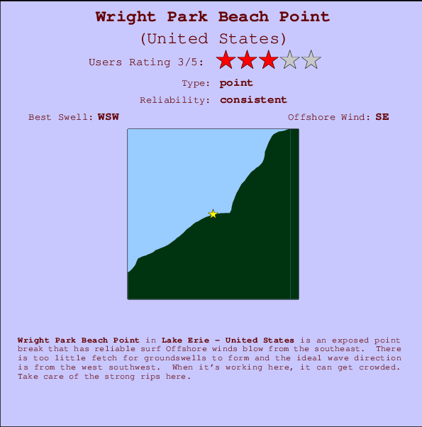 Wright Park Beach Point: A Comprehensive Travel Guide