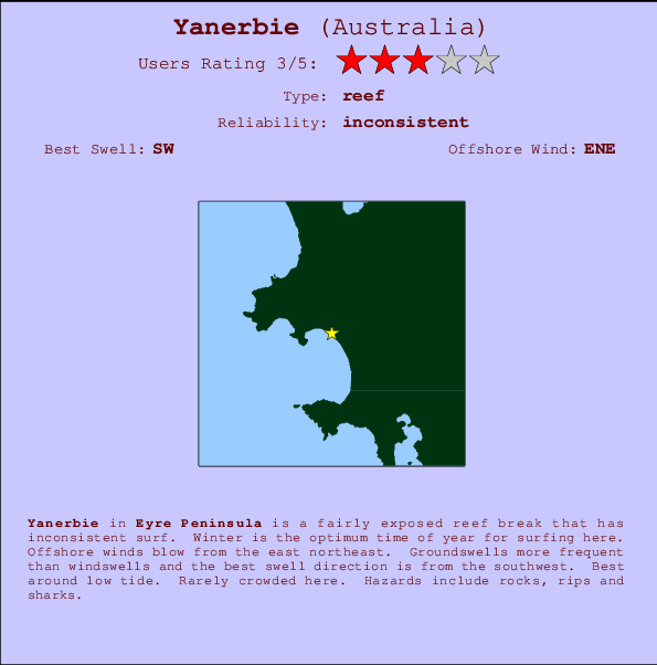 Yanerbie Mappa ed info della località