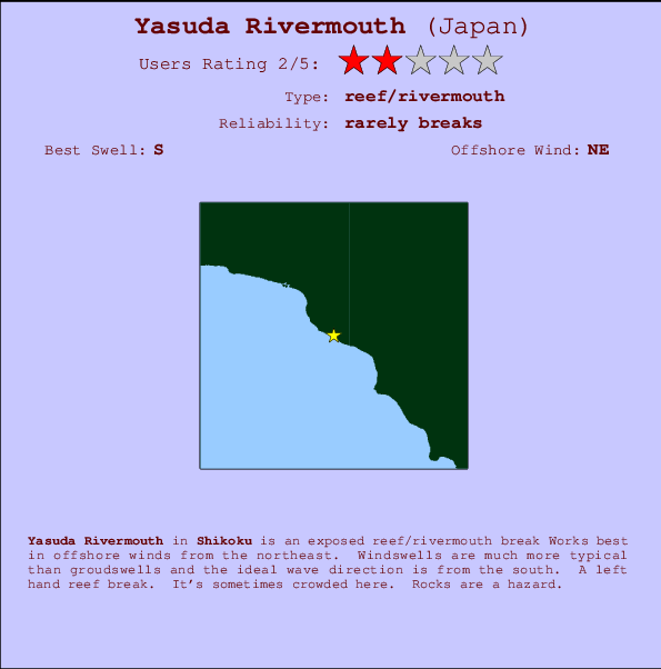 Yasuda Rivermouth Mappa ed info della località