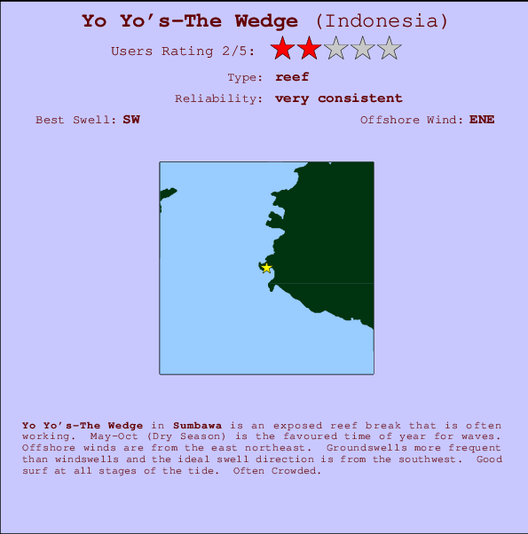 Yo Yo's-The Wedge Mappa ed info della località