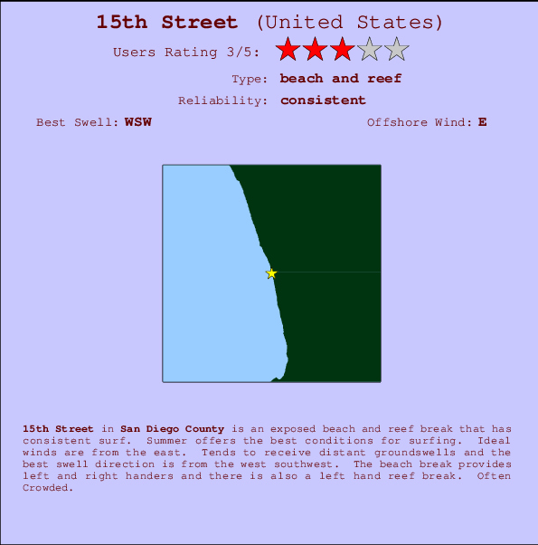 15th Street Mappa ed info della località