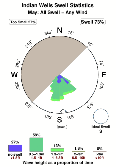Indian wells.surf.statistics.may