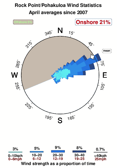 Rock point.wind.statistics.april