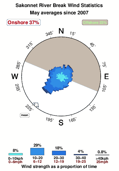 Sakonnet river break.wind.statistics.may