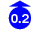 0.25