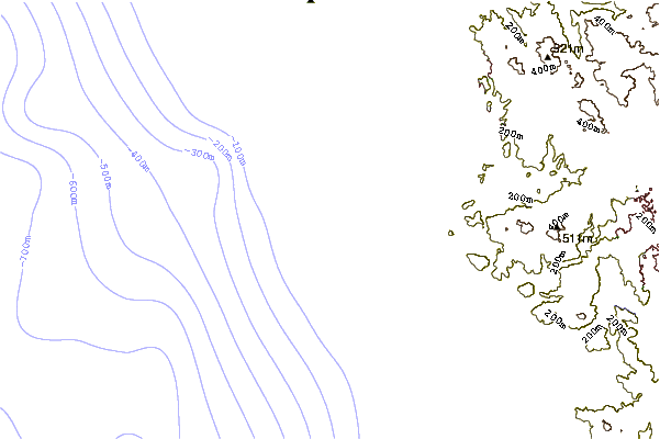 shoreline intorno Beacons